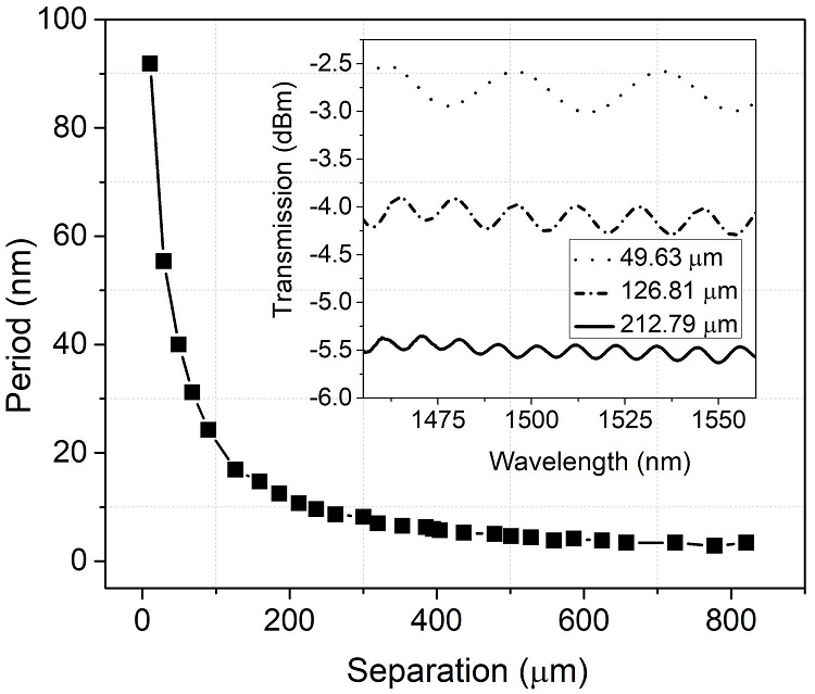 Reconfigurable optical fiber Fabry-Perot interferometer and its ...