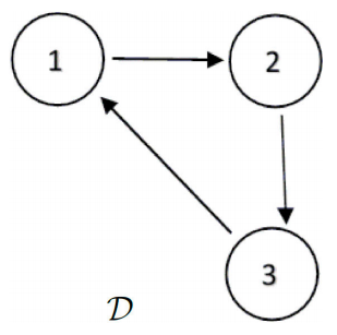 Switching Graph Examples A new computation method of minimum dwell time for the global ...