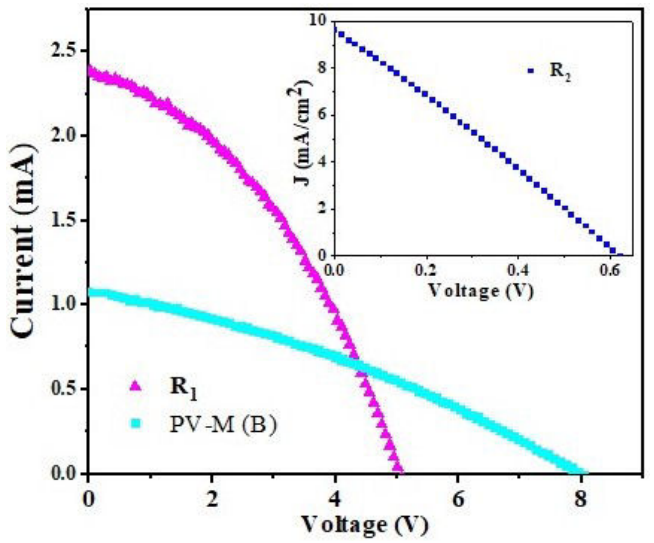 CdTe mini-modules characterization and photovoltaic performance under ...