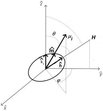 Analysis of the magnetic properties of core-shell iron oxide nanoparticles