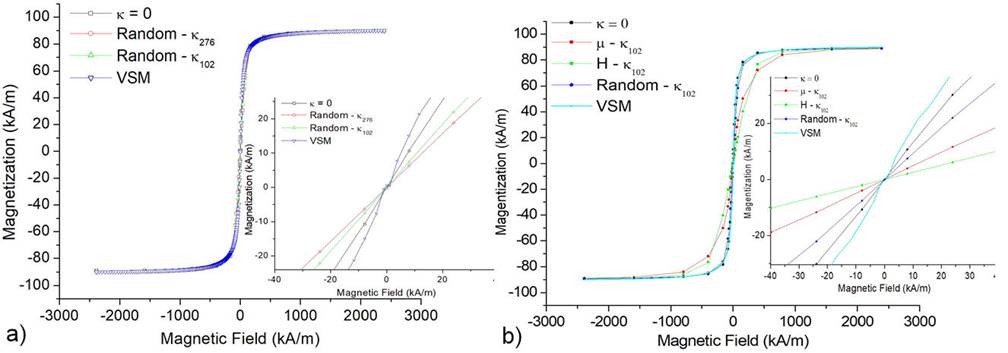 Analysis of the magnetic properties of core-shell iron oxide nanoparticles