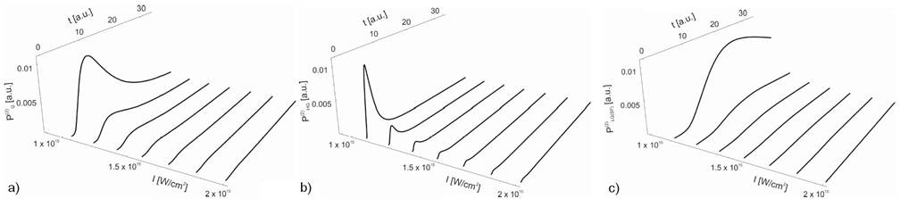 Non Exponential Performance Graph Non-exponential tunneling ionization probability distribution as a ...