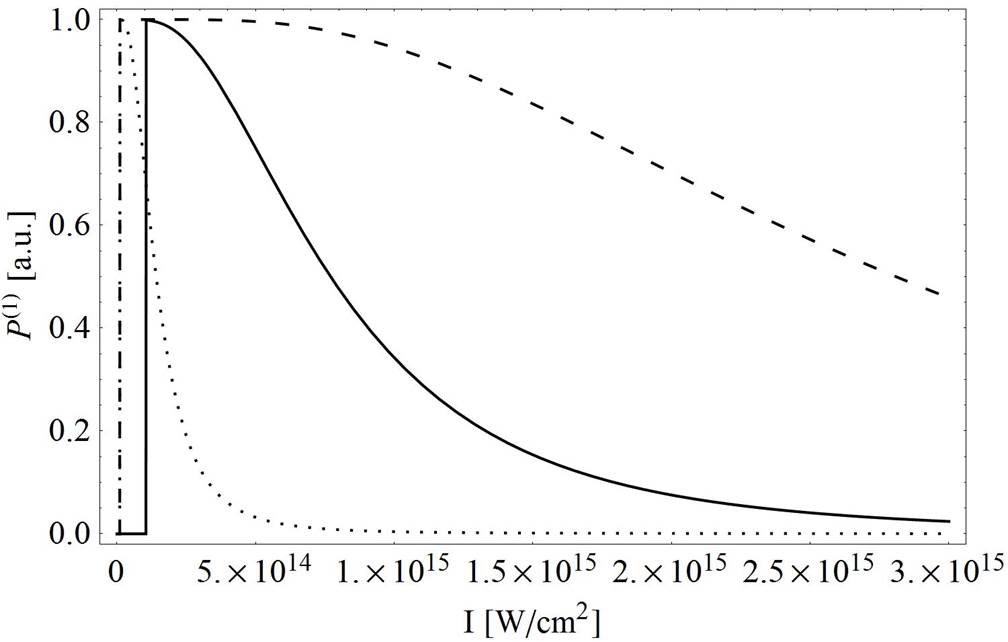 Non Exponential Performance Graph Non-exponential tunneling ionization probability distribution as a ...