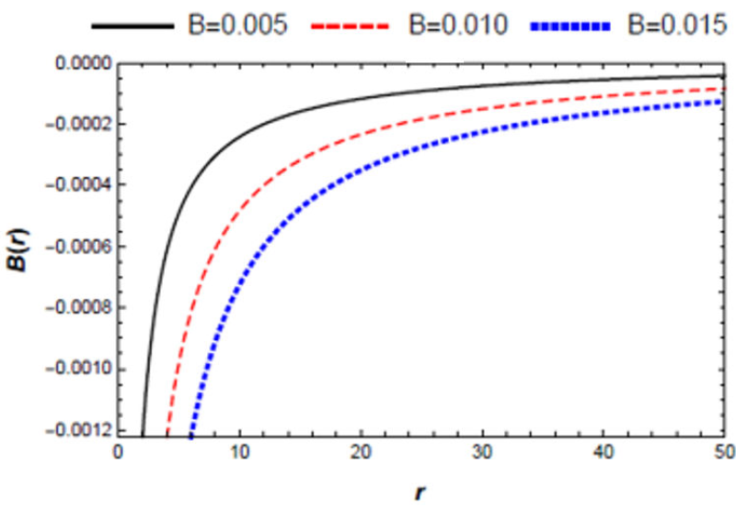Confinement effects of external fields and topological defect on ...
