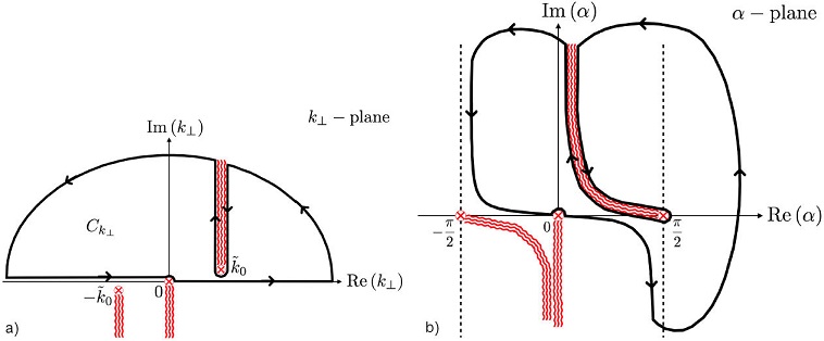 Radiation from a dipole perpendicular to the interface between two ...