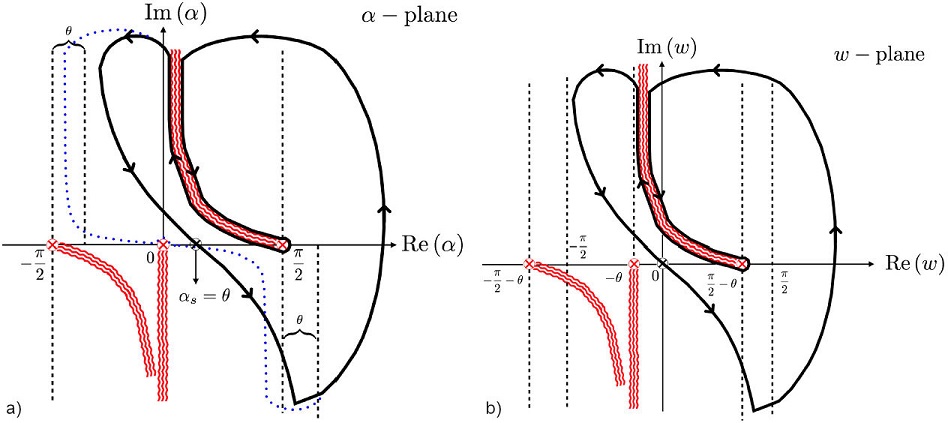 Radiation from a dipole perpendicular to the interface between two ...