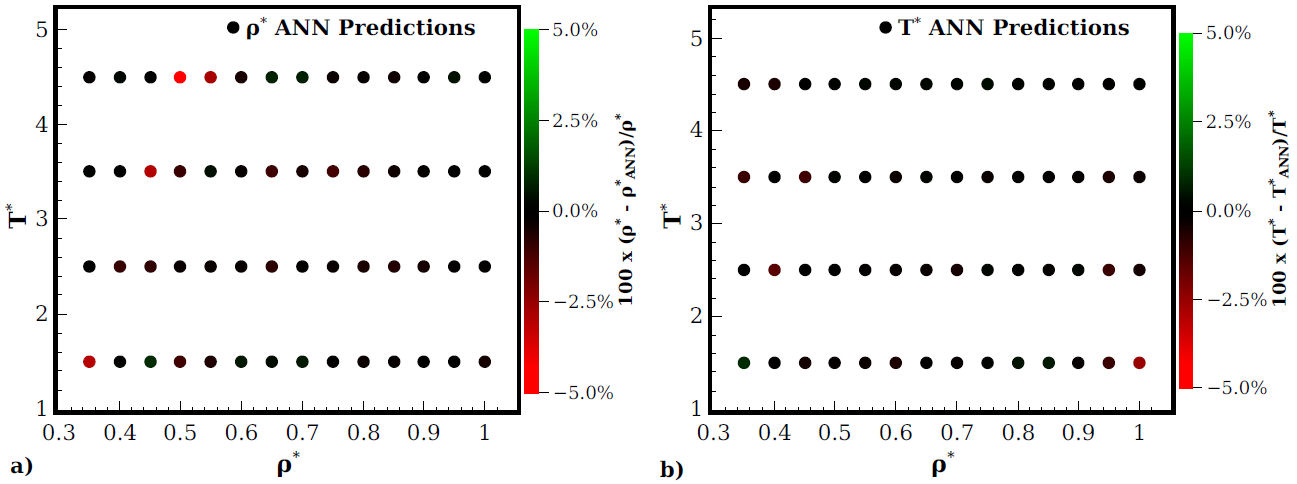 Prediction of equations of state of molecular liquids by an artificial ...