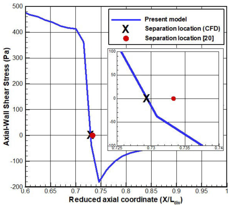 Numerical characterization of shock separation in a laboratory-scale nozzle