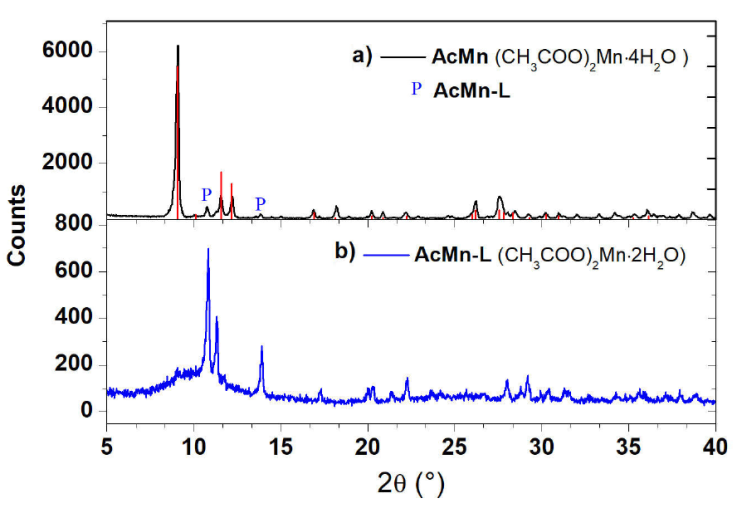 Structural and morphological study of Mn, Zn and Zr freeze-dried ...