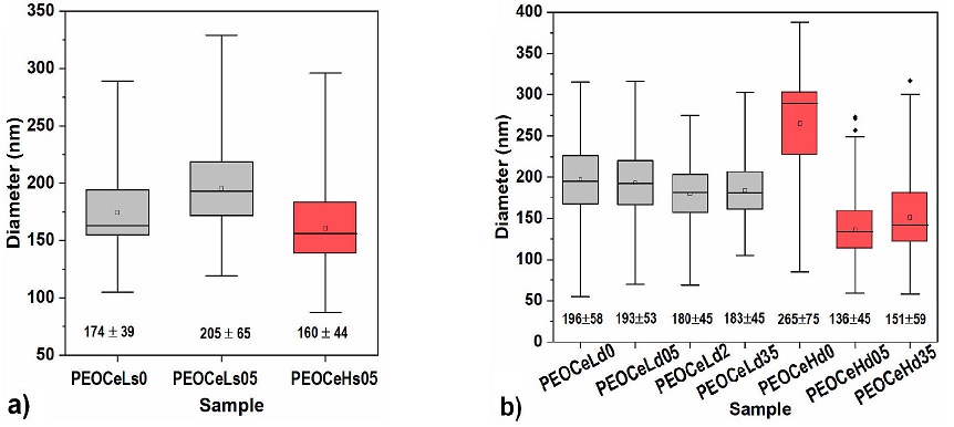 Effect of Ce3+ on the morphology, composition, and thermal properties ...
