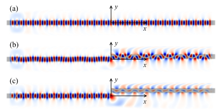 Higher order mode conversion induced by discontinuities in waveguides
