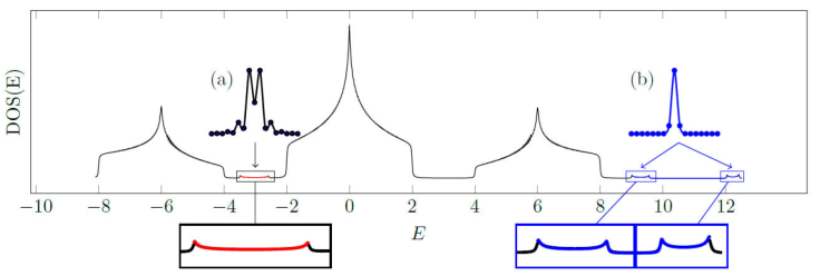 Repulsive bound-electron pairs in a Peierls lattice