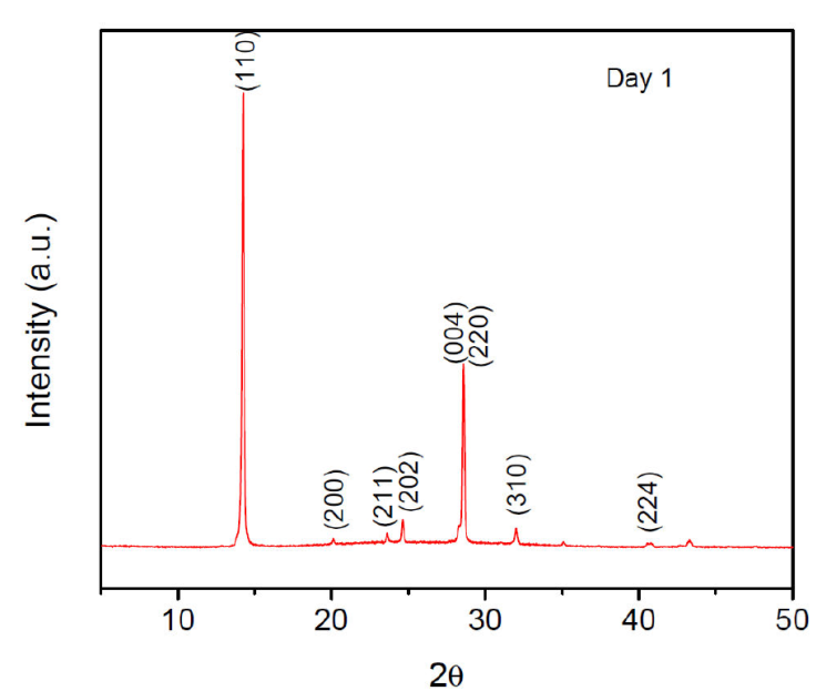 Stability improvement of CH3NH3PbI3 hybrid perovskite through tin and ...