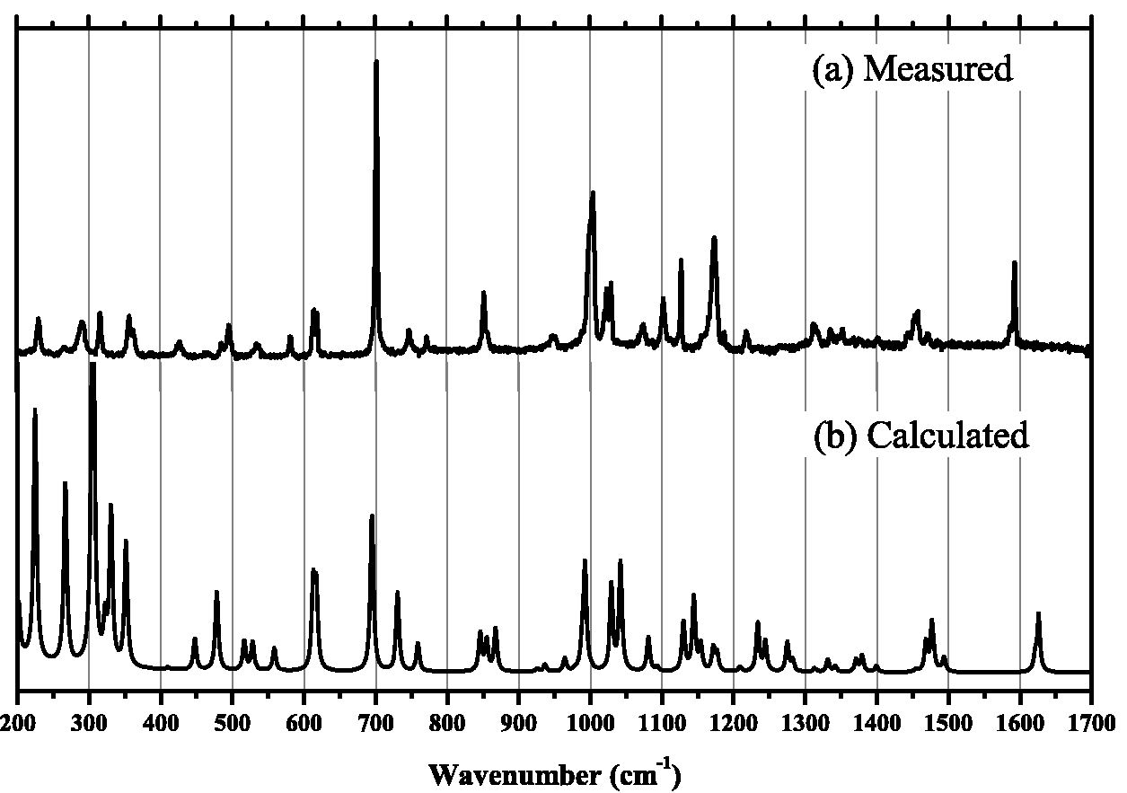 Pressure dependence on Raman spectra of the molecular crystal 4 ...