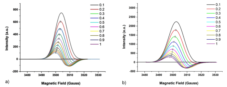Radical R1 Spectroscopic analysis of residual radicals of gamma sterilized UHMWPE ...