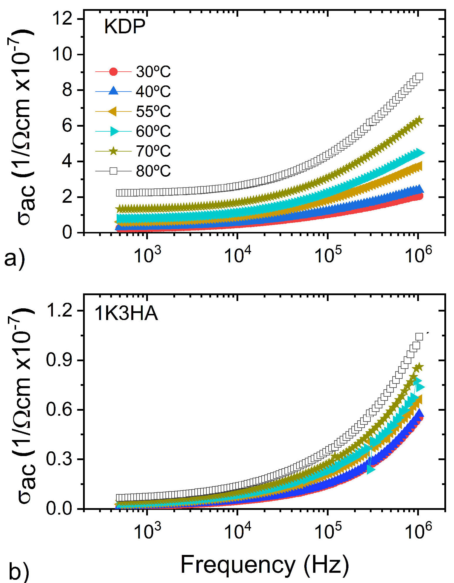 Structural and dielectric characterization of Potassium diphosphate ...