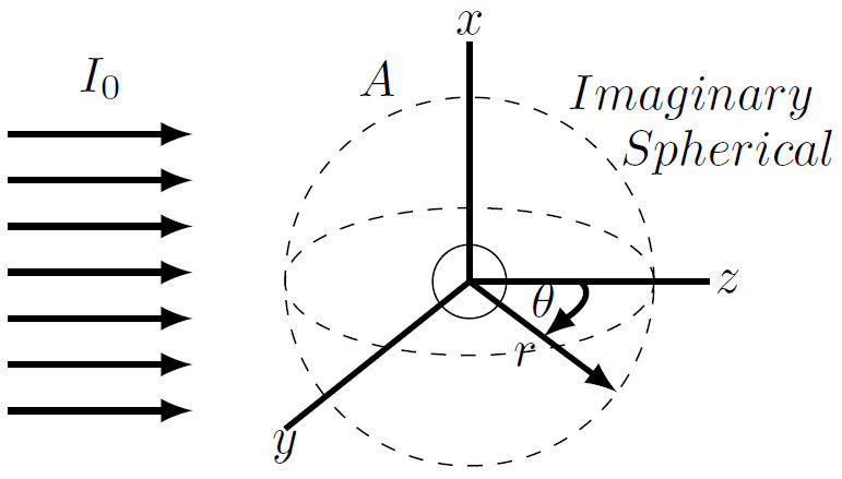 Arbitrary Particles Solution of the inverse problem of estimating particle size distributions