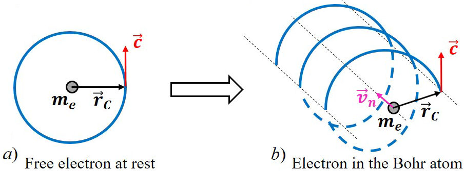 Bohr postulates derived from the toroidal electron model
