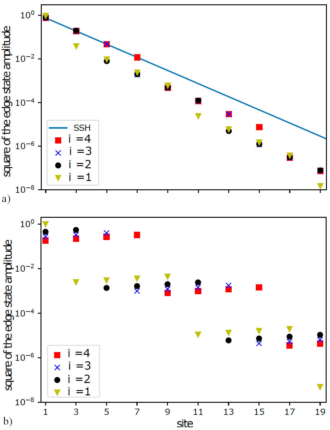 Impact of impurities on the topological boundaries and edge state ...