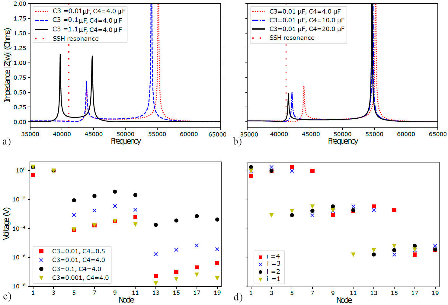Impact of impurities on the topological boundaries and edge state ...