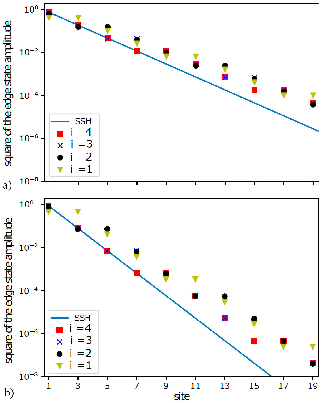 Impact of impurities on the topological boundaries and edge state ...