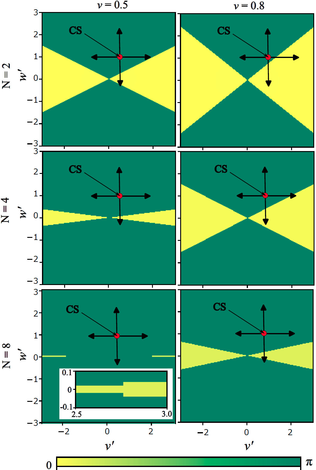 Impact of impurities on the topological boundaries and edge state ...