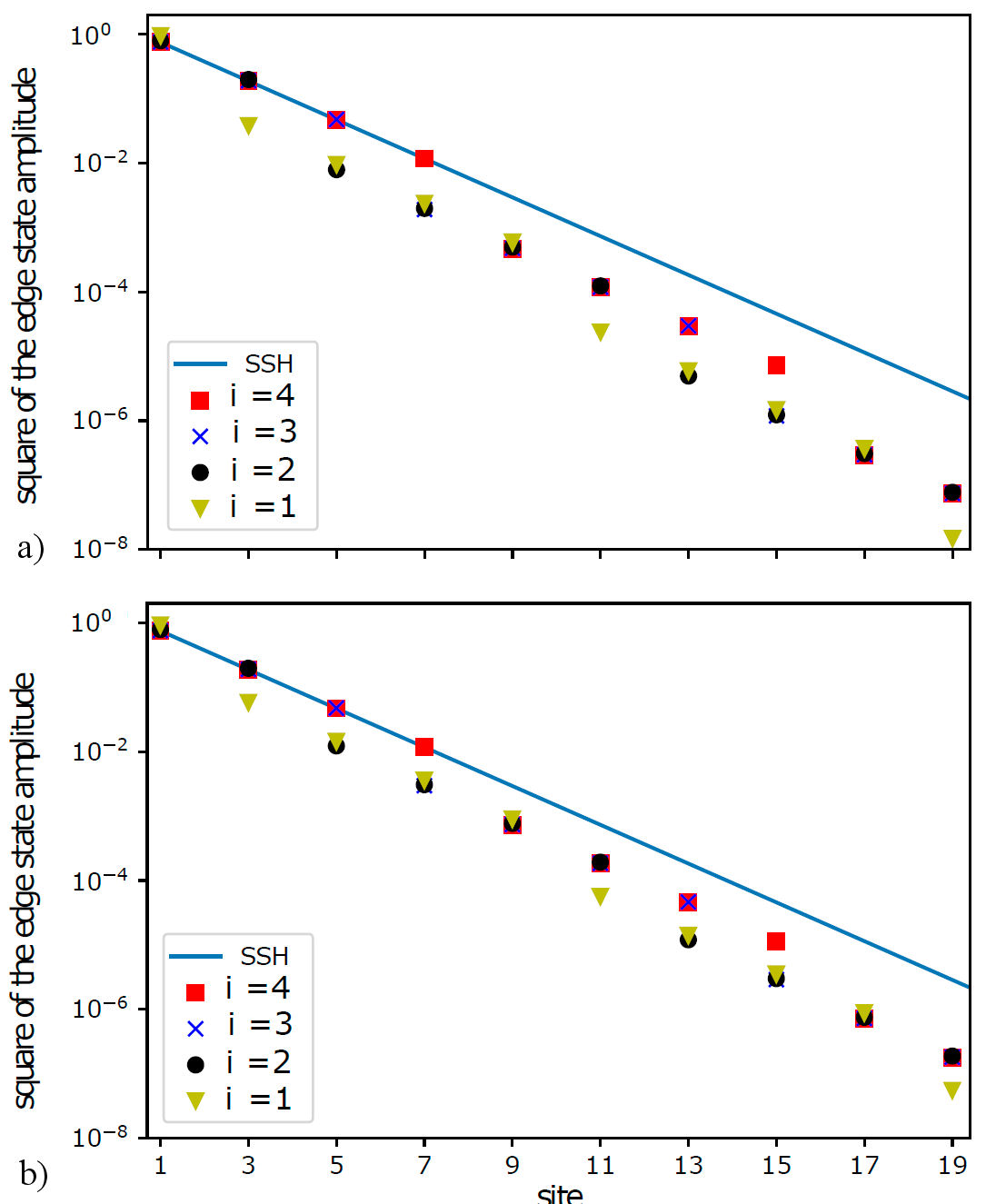 Impact of impurities on the topological boundaries and edge state ...