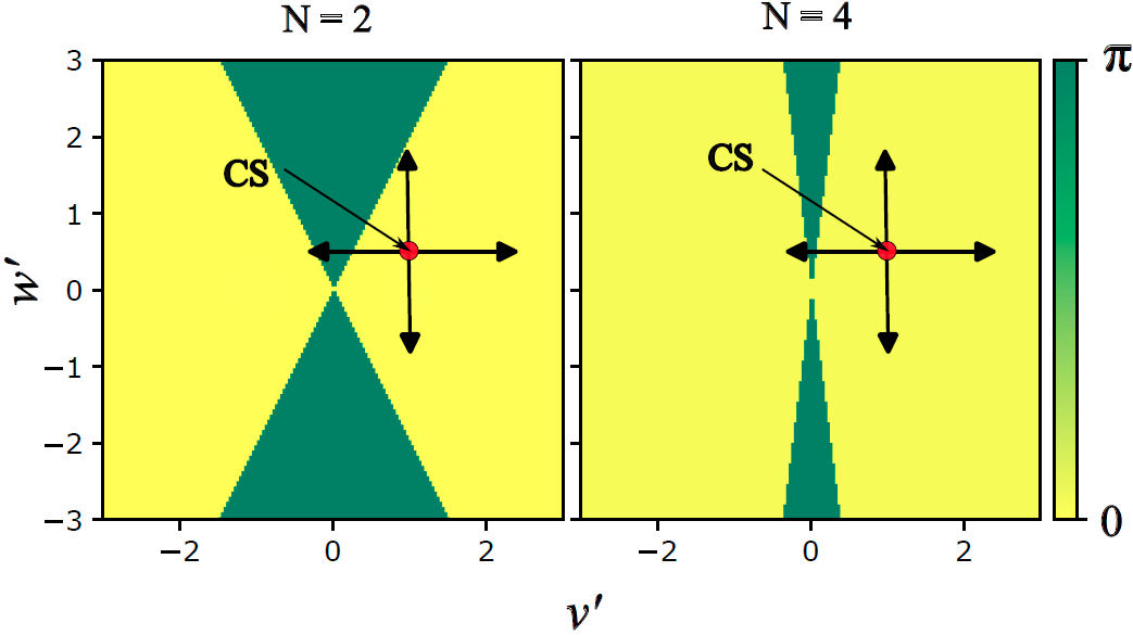 Impact of impurities on the topological boundaries and edge state ...