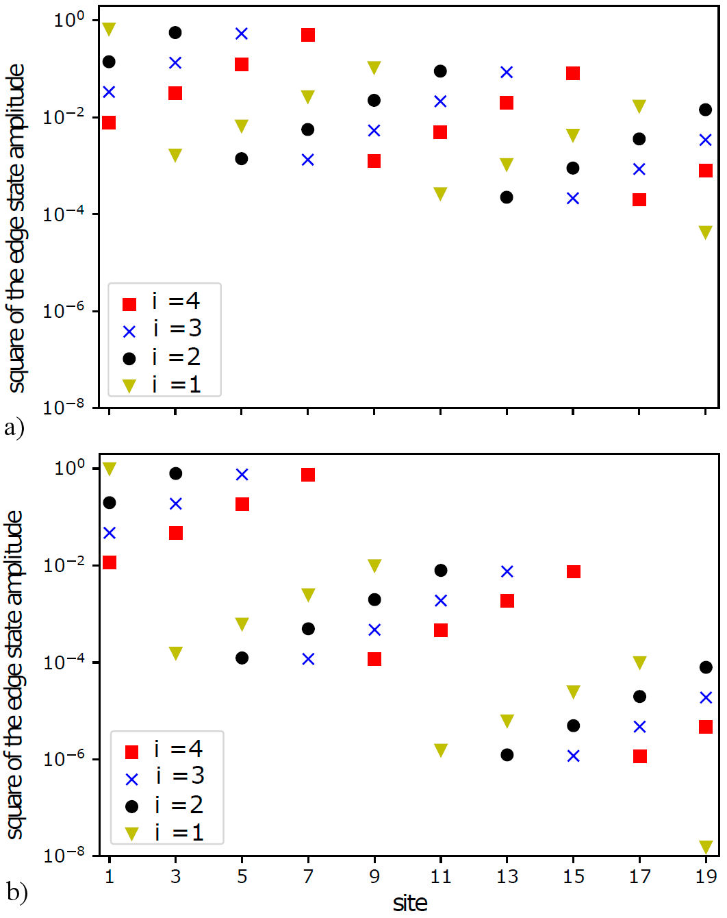 Impact of impurities on the topological boundaries and edge state ...