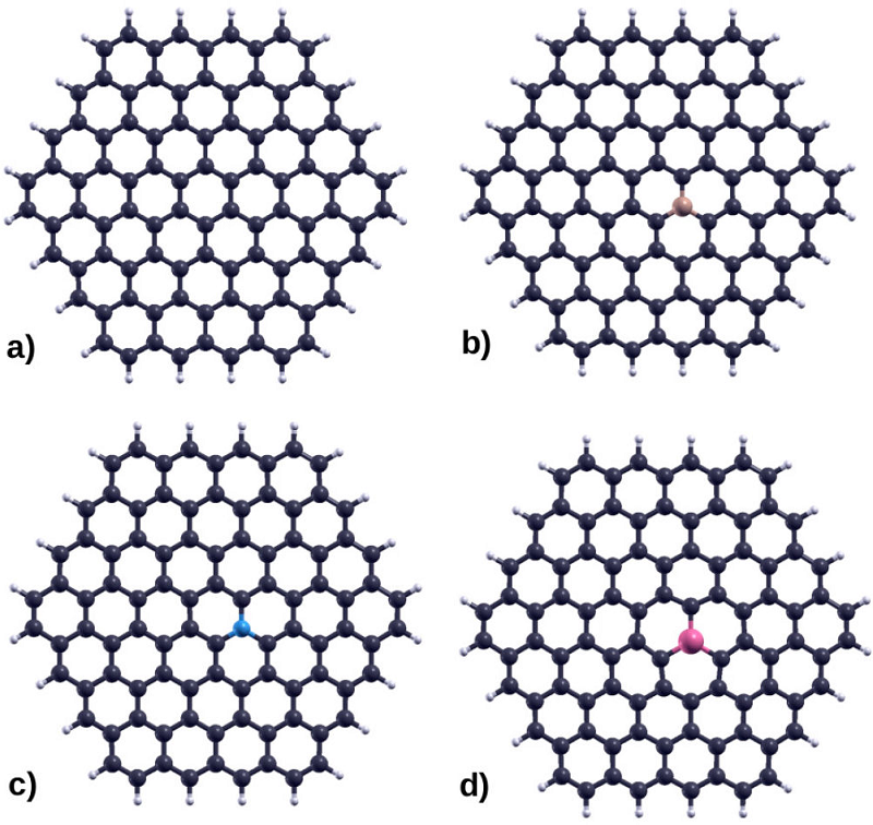 DFT formalism studies on the structural and electronic properties of ...