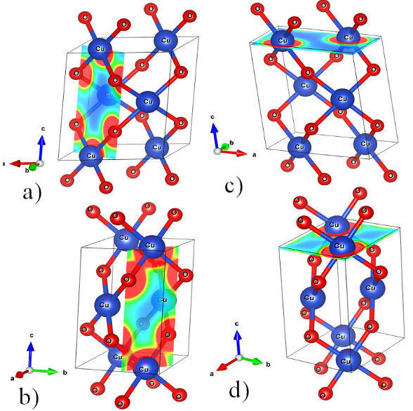 Paramagnetism found in Mn-doped CuO nanofibers at room temperature ...