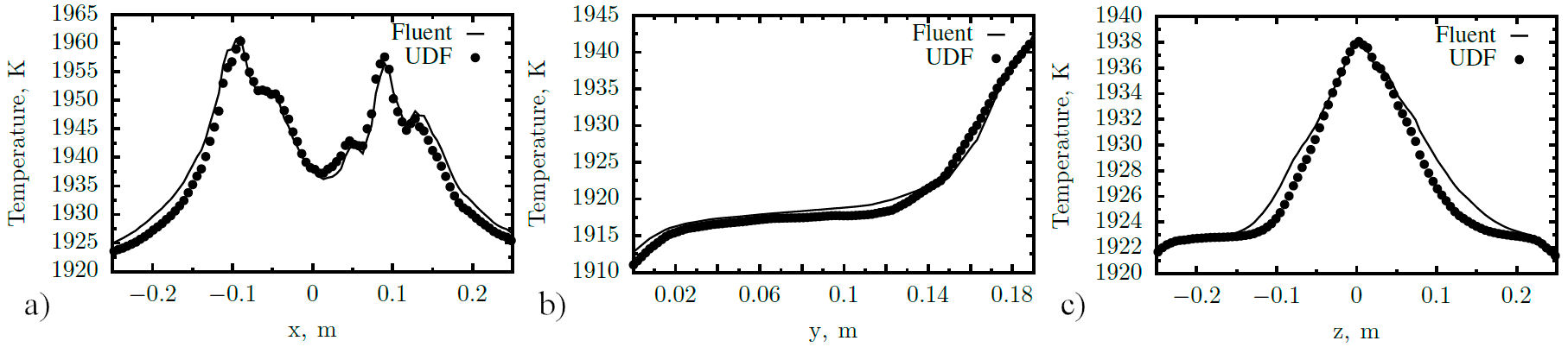 Numerical simulation of electromagnetically driven flow and temperature ...