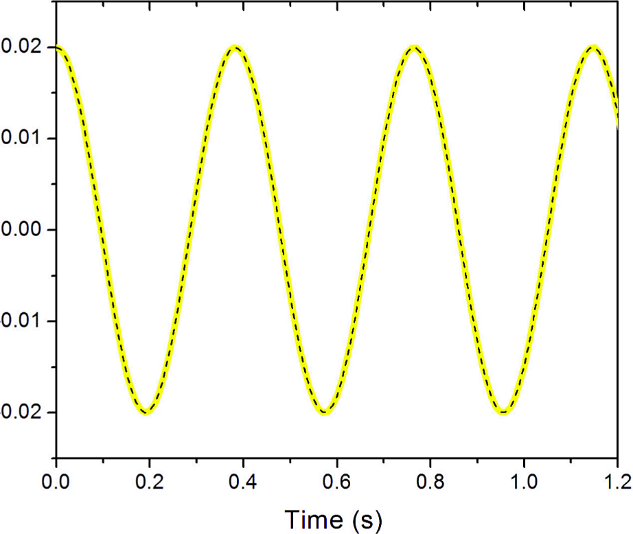 Theoretical and experimental study of the normal modes in a coupled two ...