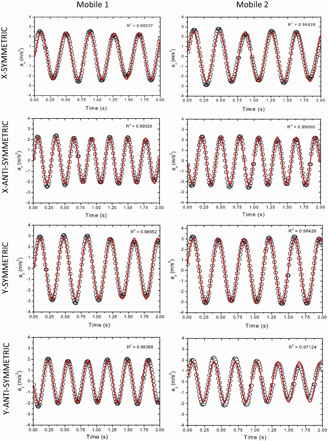 Theoretical and experimental study of the normal modes in a coupled two ...