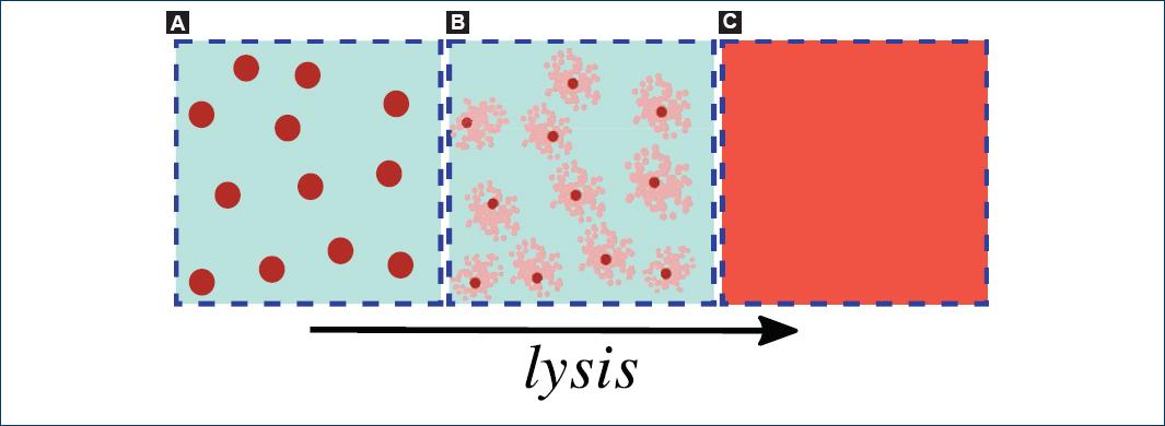Viability and resolution of sensing hemolysis with a capacitive sensor