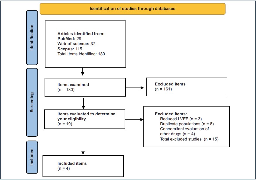 glp-1 hfpef RA and HFpEF. GLP-1 RA improves left ventricular diastolic function Clinical outcomes with GLP-1 receptor