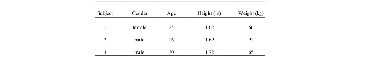 Analysis of the kinematic variation of human gait under different ...