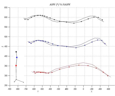 Analysis of the kinematic variation of human gait under different ...