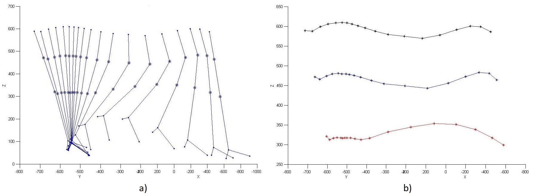 Analysis of the kinematic variation of human gait under different ...