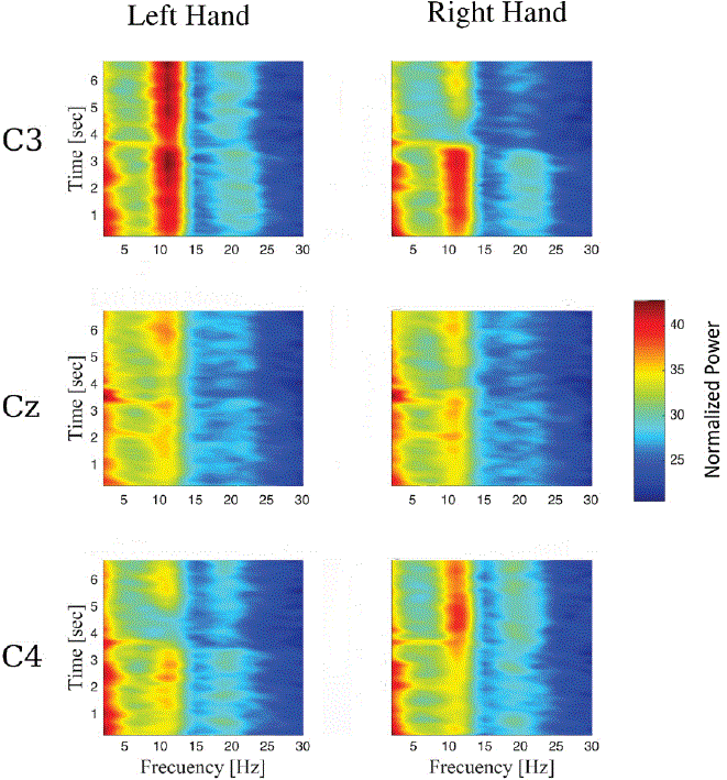 Ocusync C2 Spectrogram Classification of Imaginary Motor Task from Electroencephalographic ...