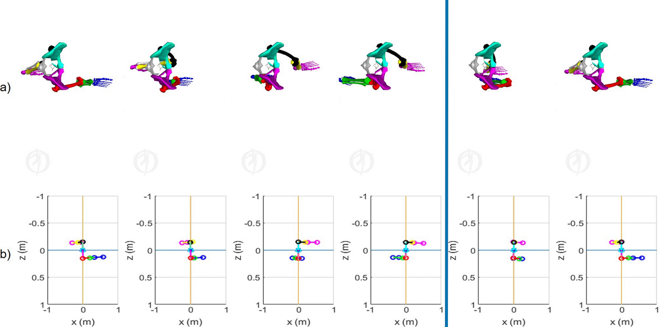 Biped Gait Analysis based on Forward Kinematics Modeling using ...