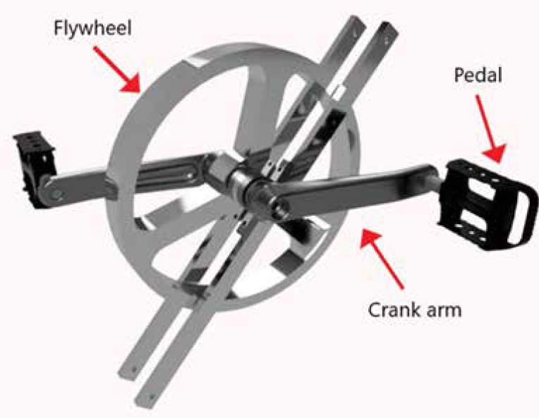 Design of Exercise Device for Older Adults