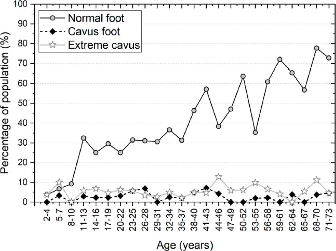 Foot Data Analysis Type of Feet in a Mexican Population: Analysis of the Footprint ...