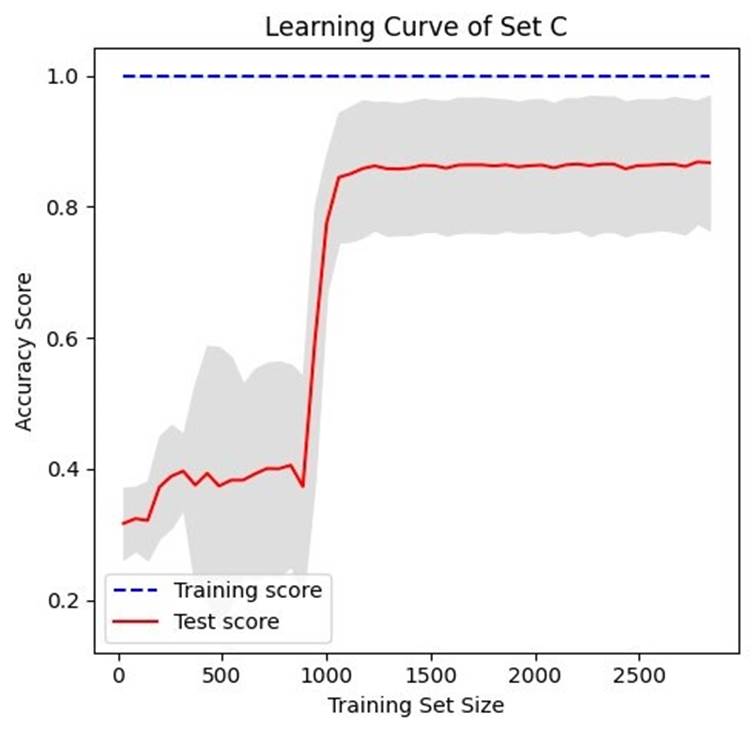 Comparison of Spectral and Sparse Feature Extraction Methods for Heart ...