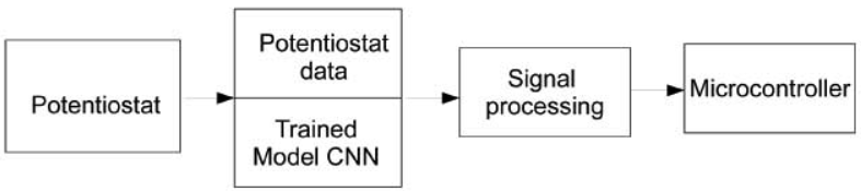 Sensor for Real-Time Glucose Measurement in Aqueous Media based on ...