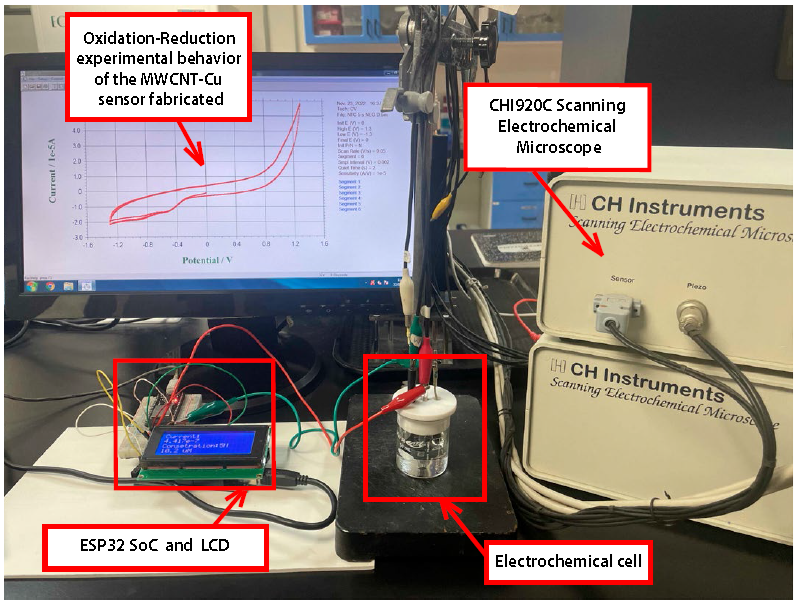 Sensor for Real-Time Glucose Measurement in Aqueous Media based on ...