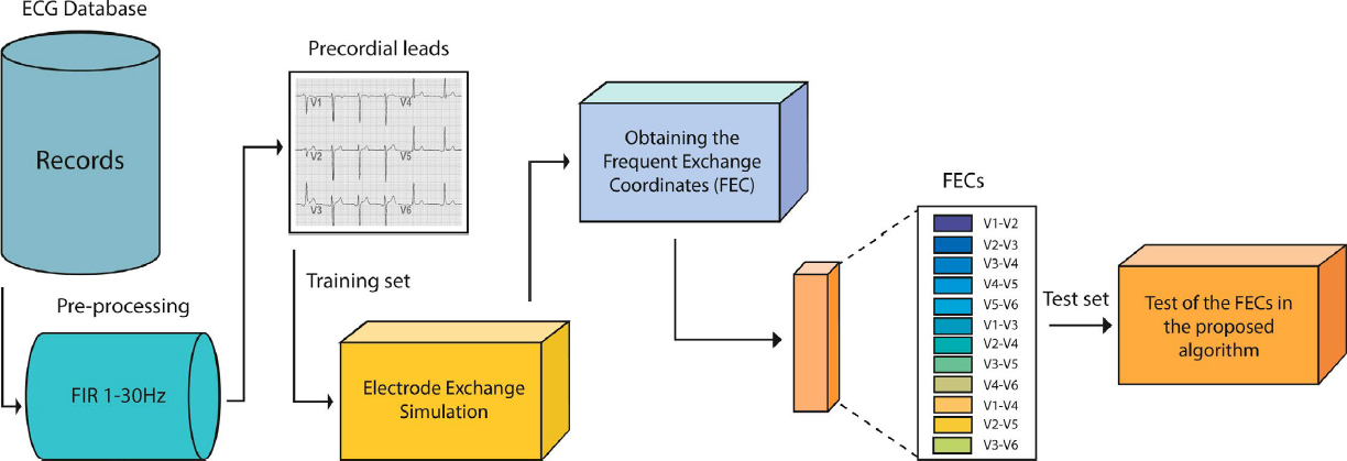Point Exchange Algorithm Development of a Frequent Exchange Coordinate Algorithm for Detection ...