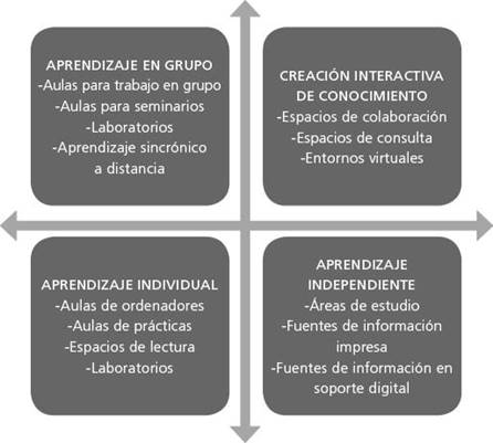 Diseño y validación de un instrumento para medir las dimensiones ...