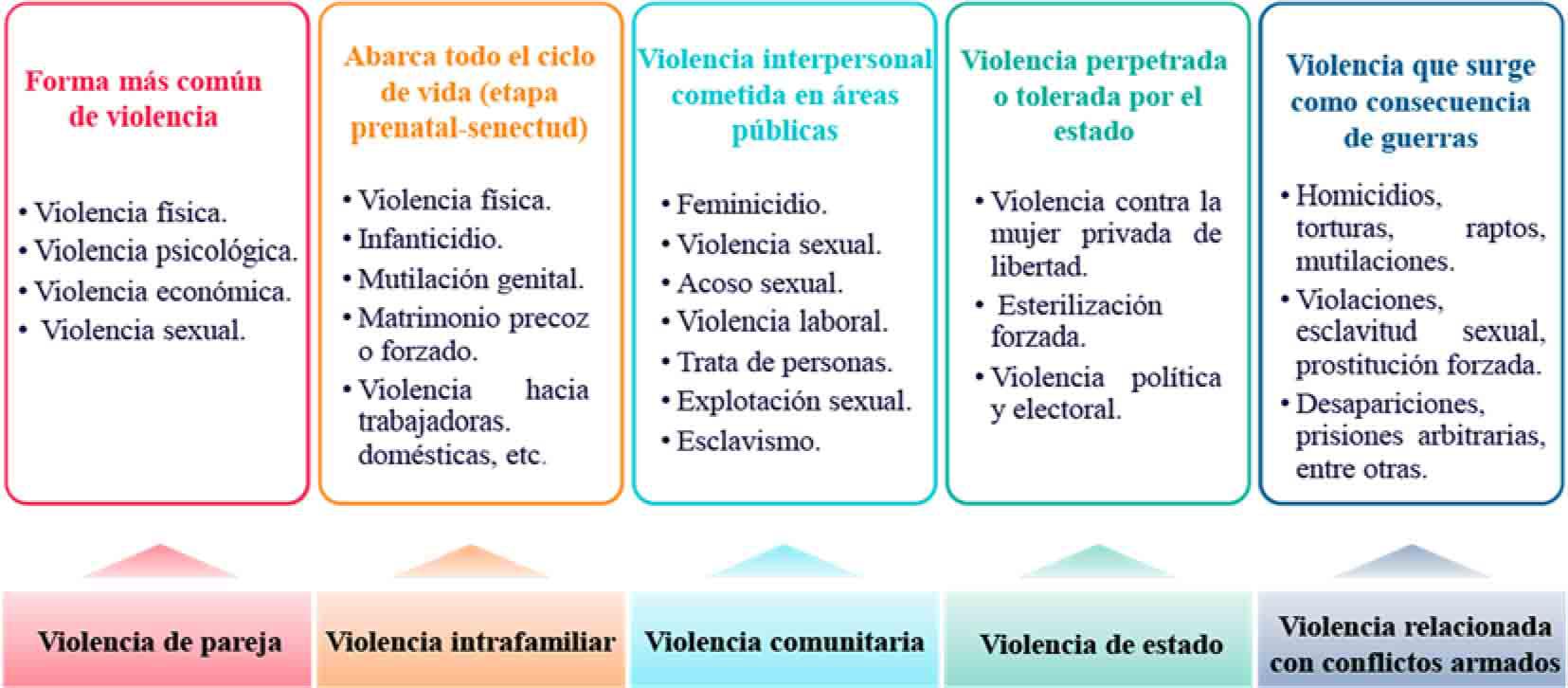 Violencia hacia la mujer y su impacto en la salud
