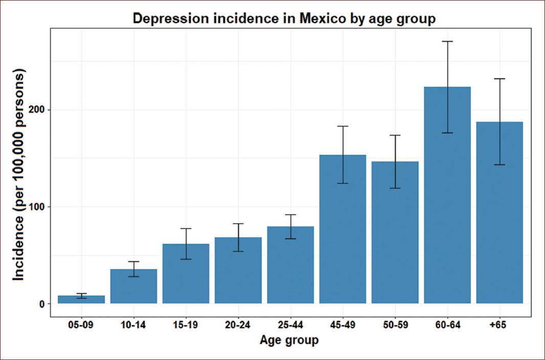 Incidence of depression and suicide rate in Mexico: an observational ...